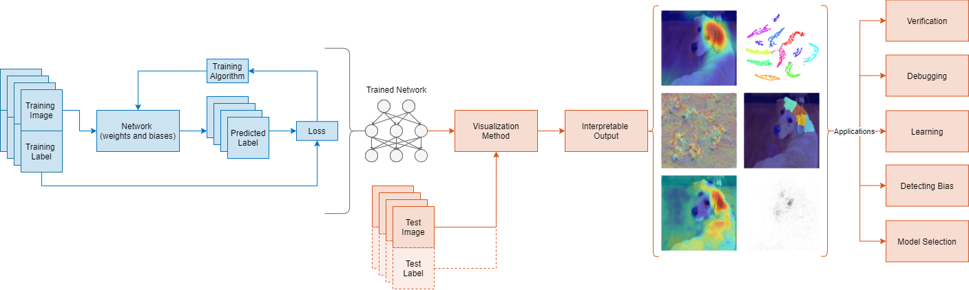 example-pipeline